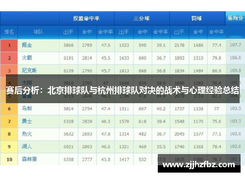 赛后分析：北京排球队与杭州排球队对决的战术与心理经验总结